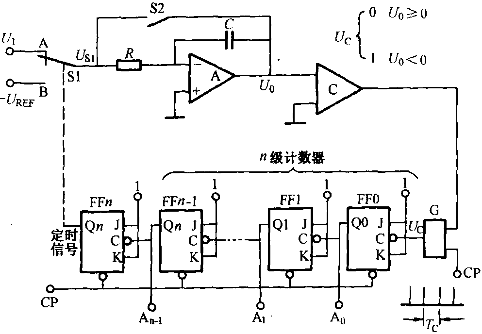 三、雙積分式A/D轉換器